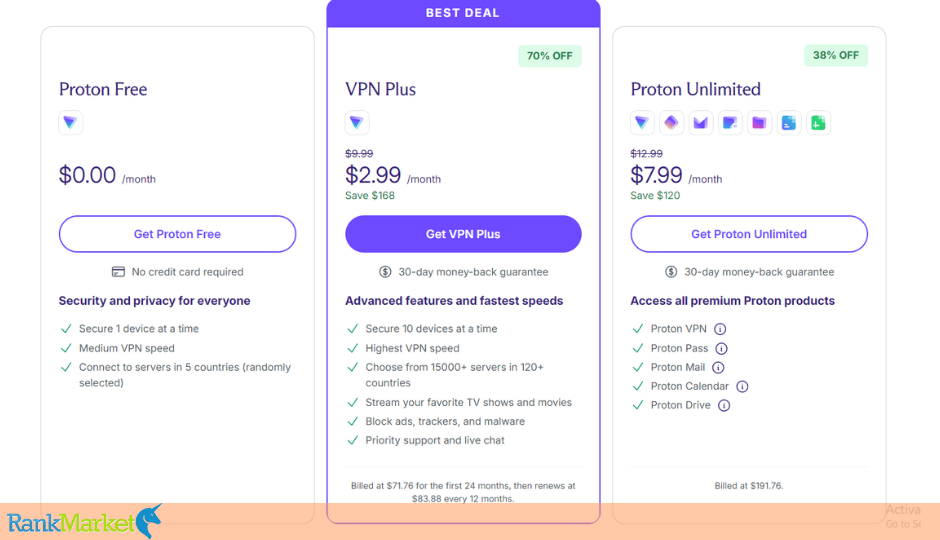 Proton Vpn Pricing And Subscription Plans