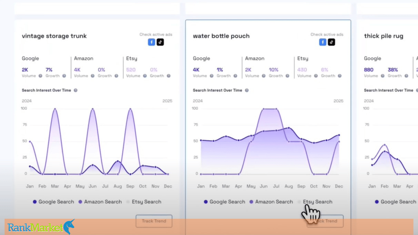 Product Trend Chart On 3 Major Platforms: Google, Amazon, Etsy