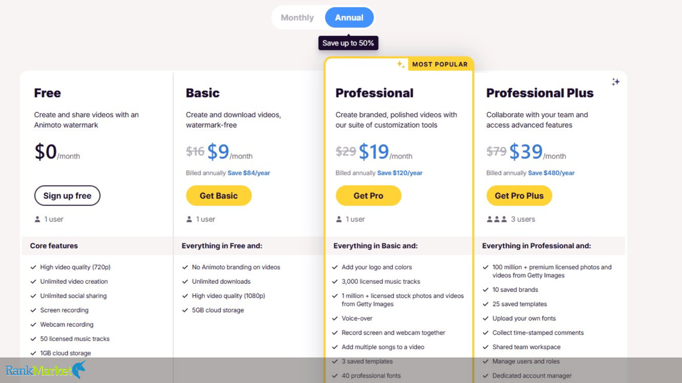 Animoto Pro