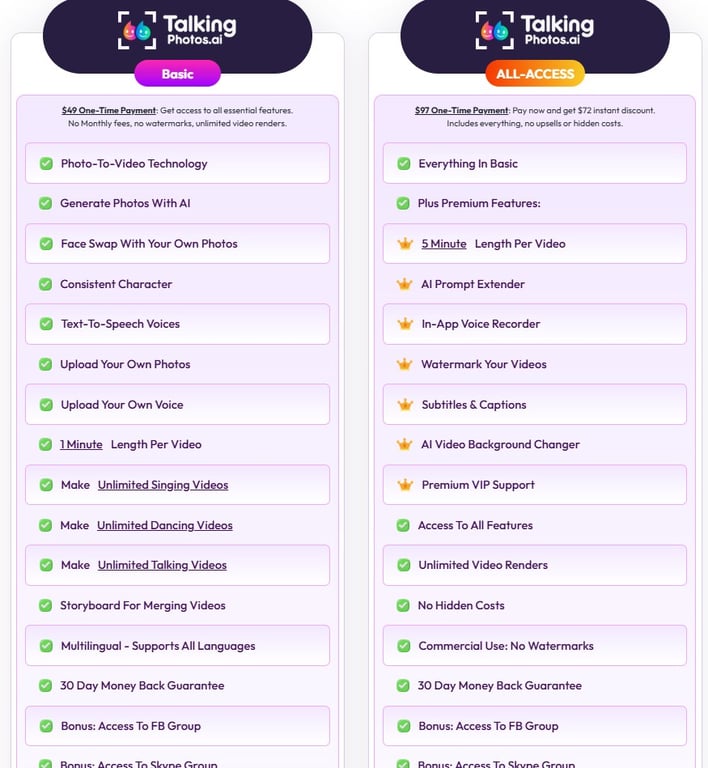 Talkingphotos.ai Sharing Package Price List With Premium Features And Commercial Rights.