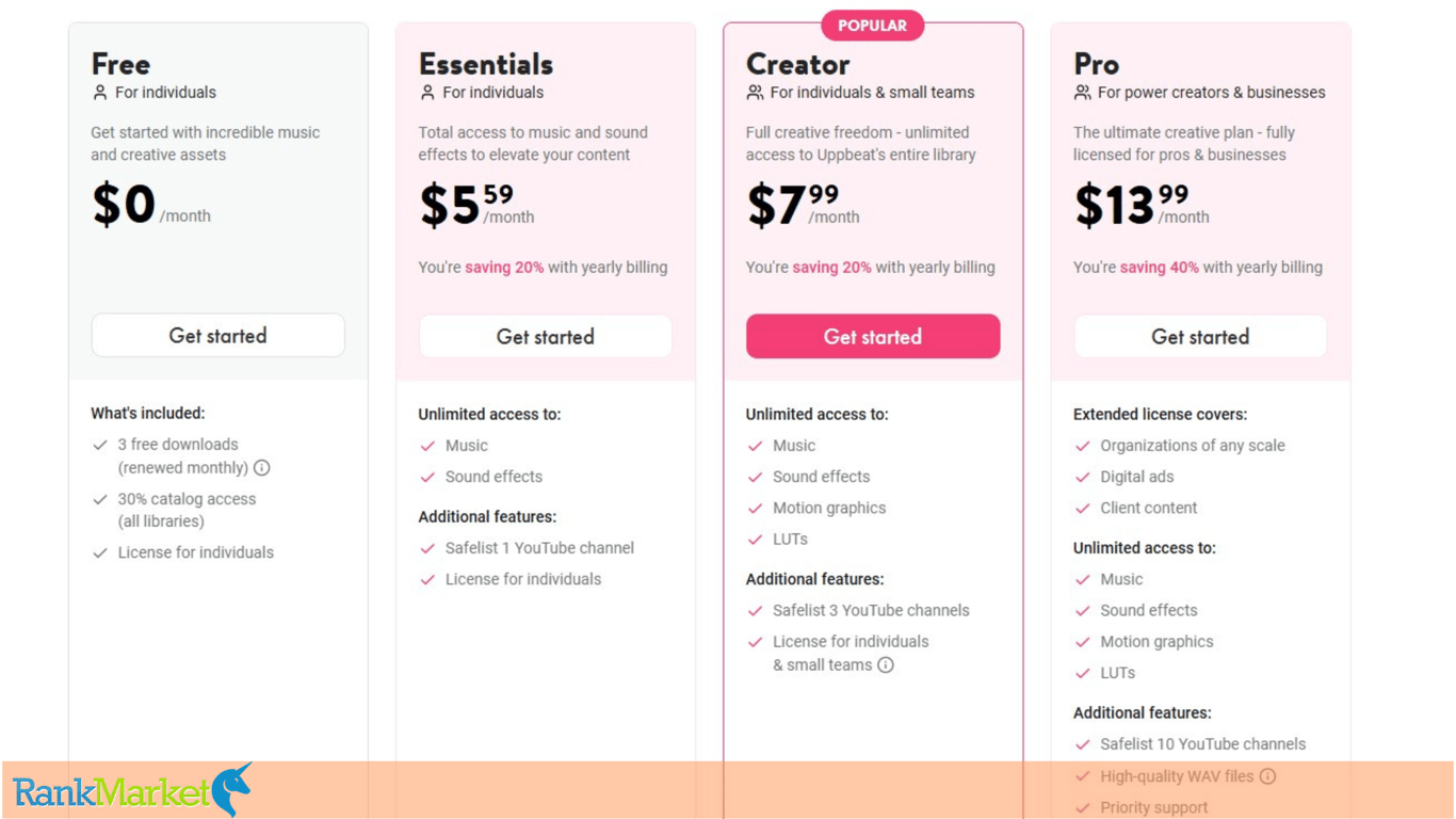 Uppbeat Creator Premium Music Download Page