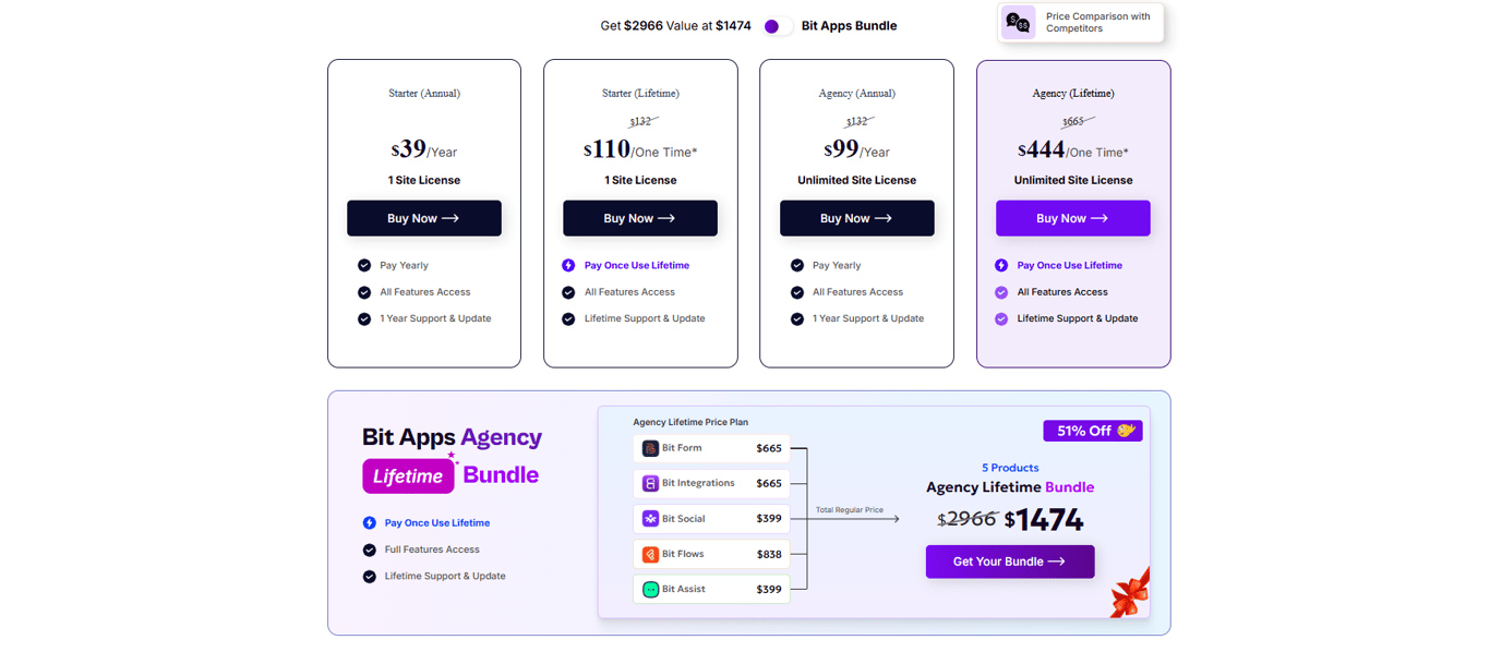 bit-integrations-plans-and-pricing-options
