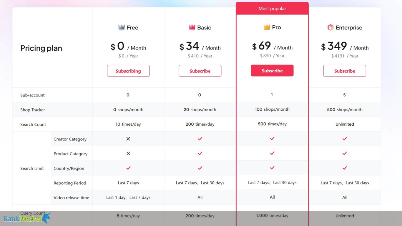 Image Of The Tikstar Pro Price List From The Homepage, Comparing The Free, Starter, Professional And Business Packages.