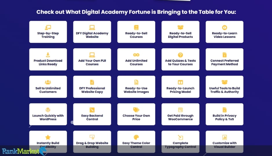 Digital Academy Fortune + Otos