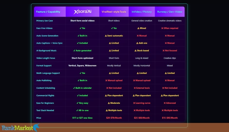 Xsoraai + Otos