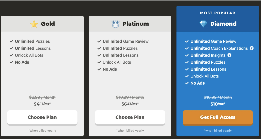 Chess pricing plans