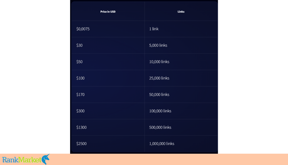 Speedyindex