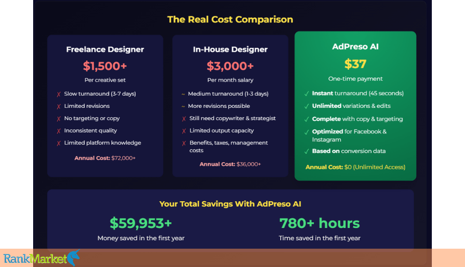 Adpreso Ai Pricing