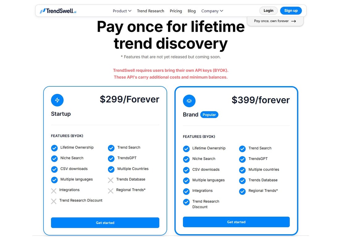 TrendSwell price list 