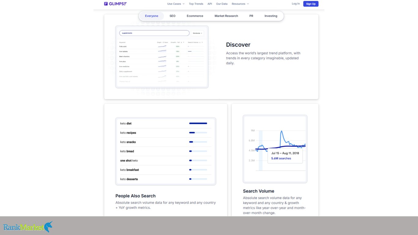 Product-Interface-Dashboard-Comparing-Search-Volume-And-Yoy-Growth-Metrics-For-Diet-Supplements-Alongside-People-Also-Search-Keywords