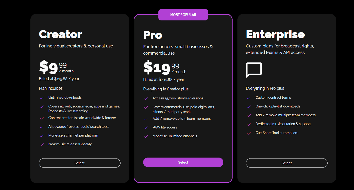 Melod subscription pricing overview showing licensing plans for creators agencies and media companies with different usage levels