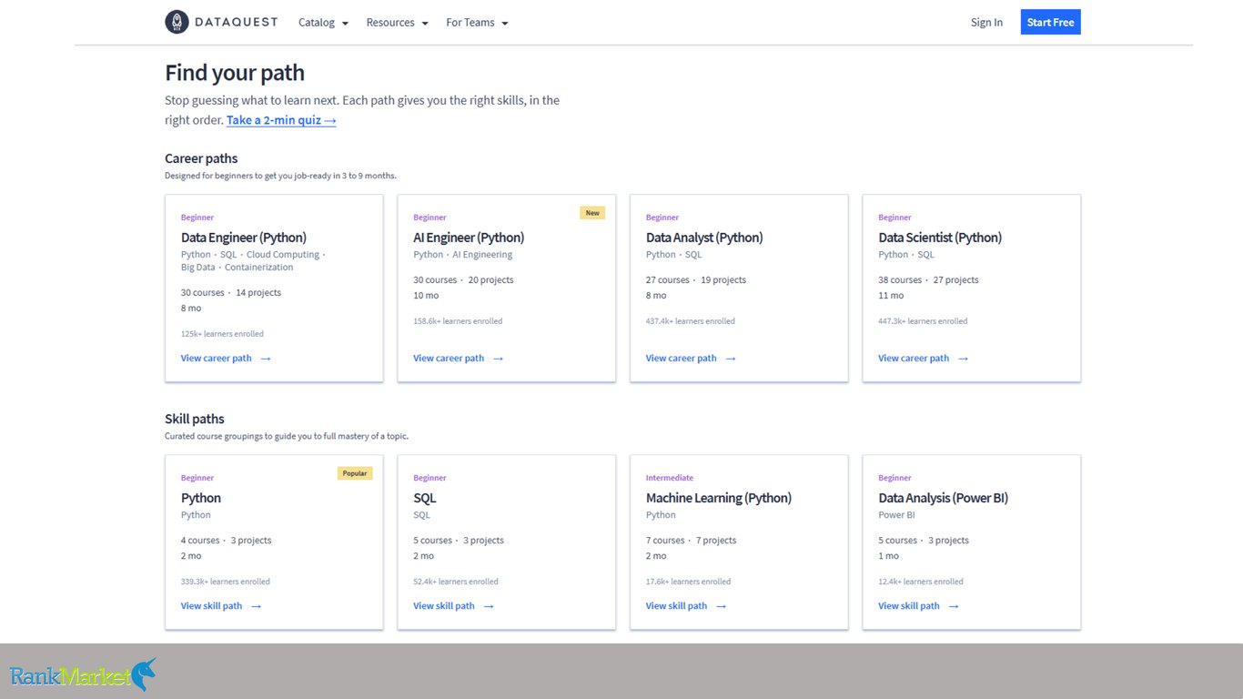 Dataquest-Career-And-Skill-Paths-Including-Data-Engineer-Ai-Engineer-And-Data-Scientist