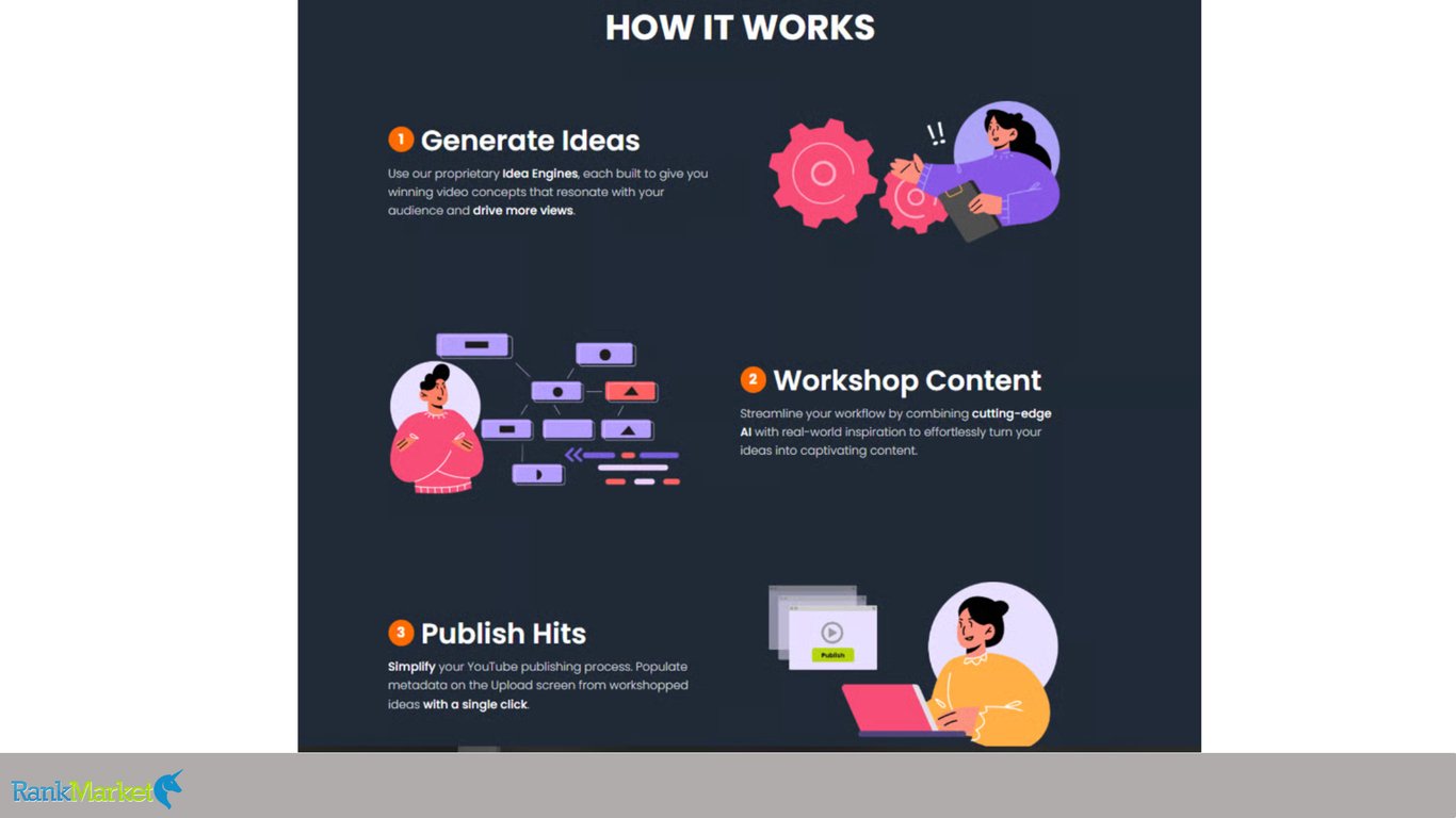 Creative-Fuel-Three-Step-Operational-Workflow-Generate-Ideas-Workshop-Content-Publish-Hits