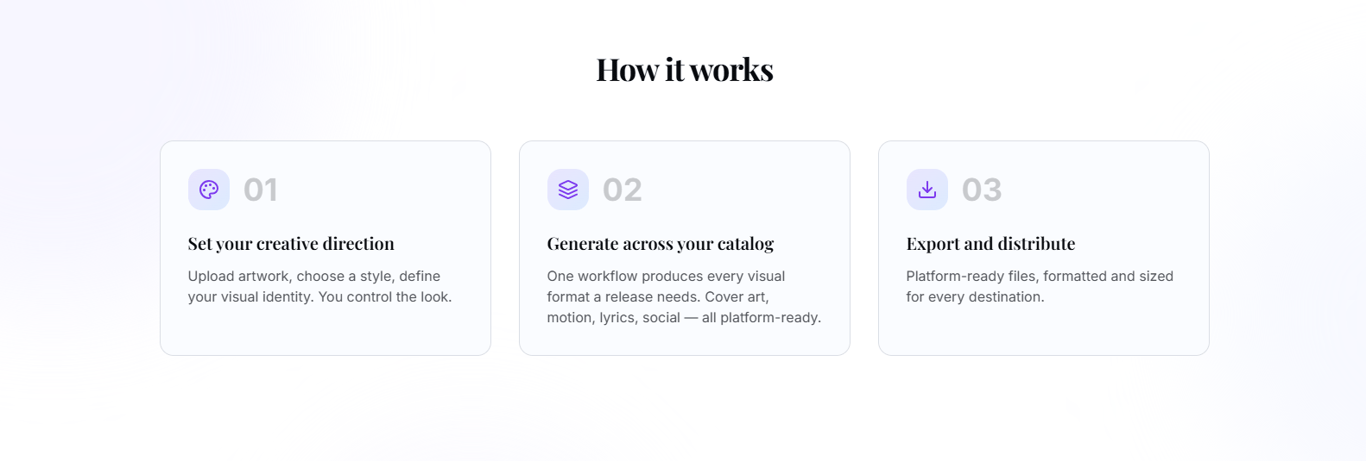 Clean-layout-of-three-numbered-steps-explaining-the-automated-music-visualizer-workflow
