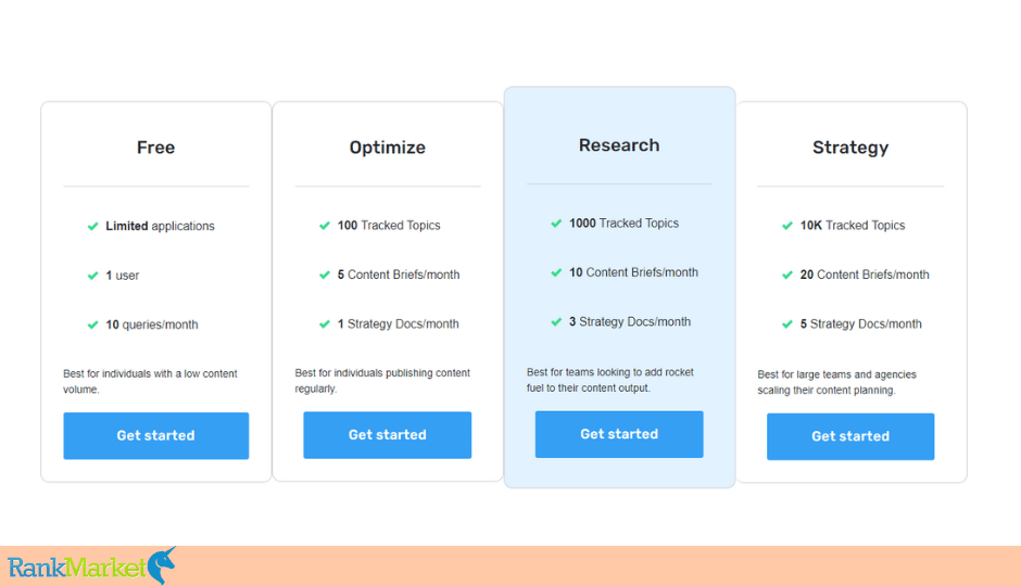 Marketmuse Pricing Plans 