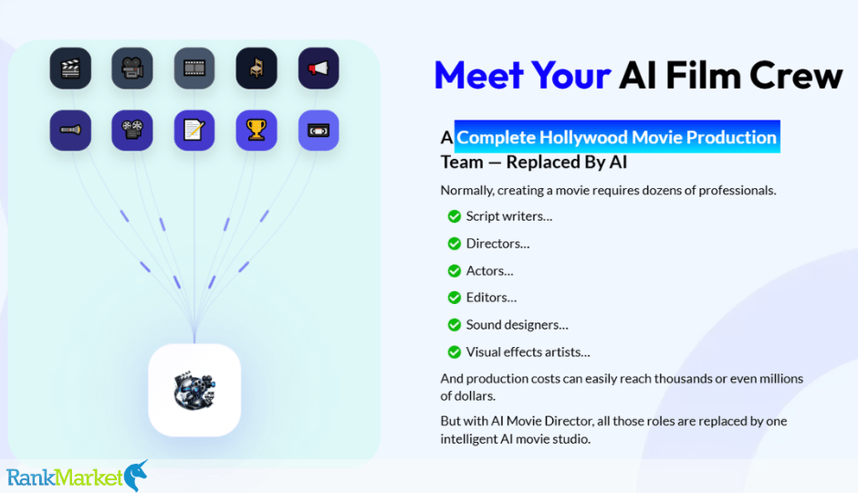 Ai Movie Director + Otos