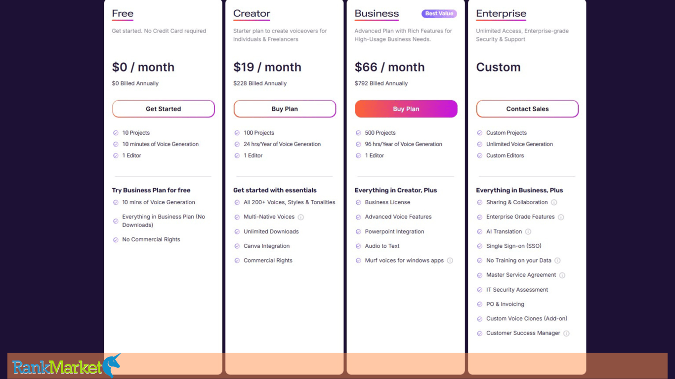 Price List Of Copyrighted Murf.ai Accounts On The Website