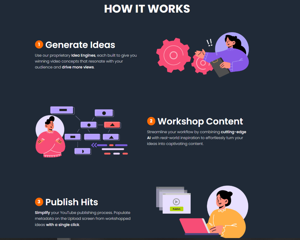creative-fuel-how-it-works-three-step-process-covering-generate-ideas-workshop-content-and-publish-hits