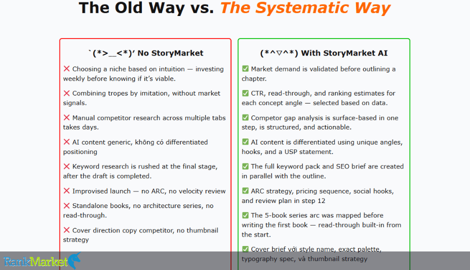 Storymarket Ai + Otos