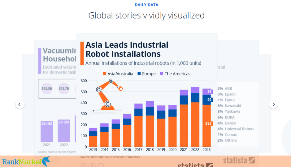 Statista group buy at RankMarket
