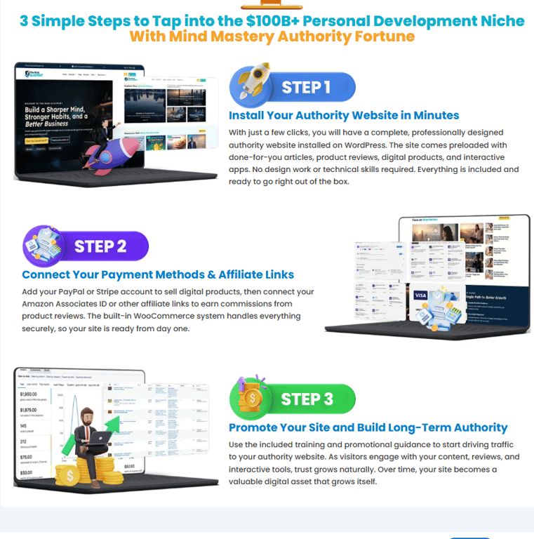 mind-mastery-authority-fortune-three-simple-installation-and-monetization-steps