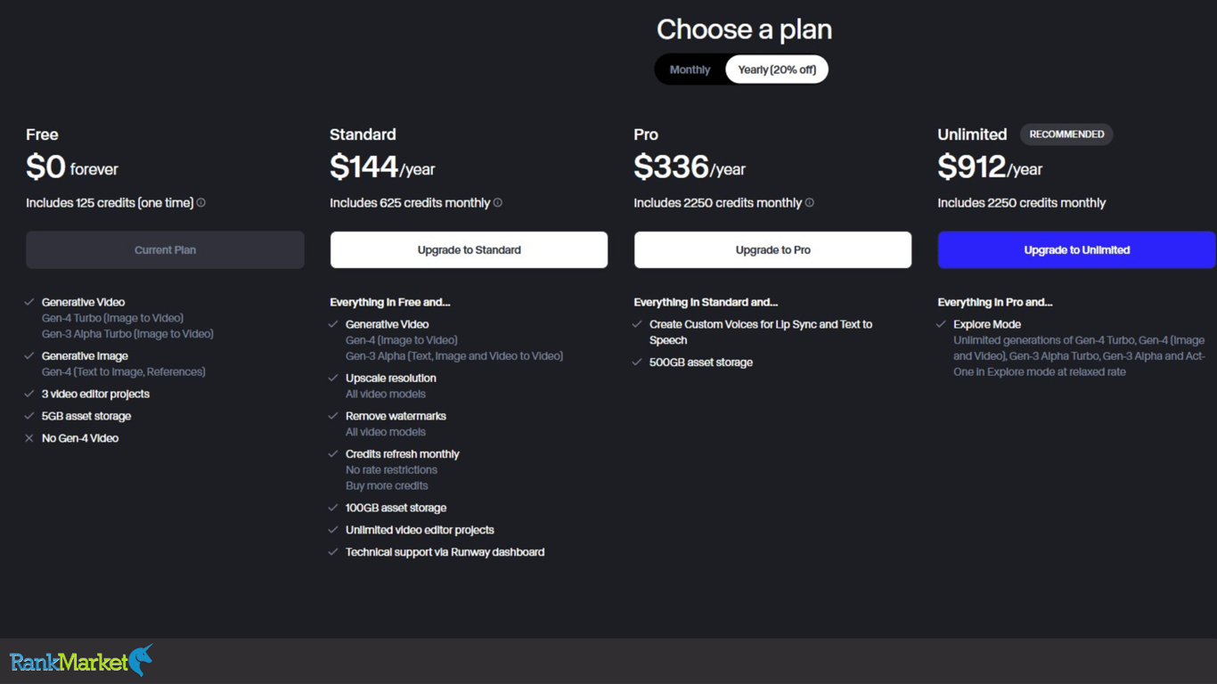 Runwayml Account Price List