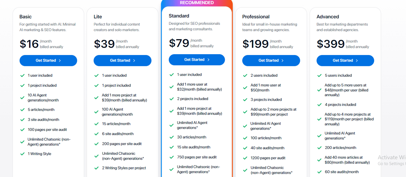 Writesonic pricing plans