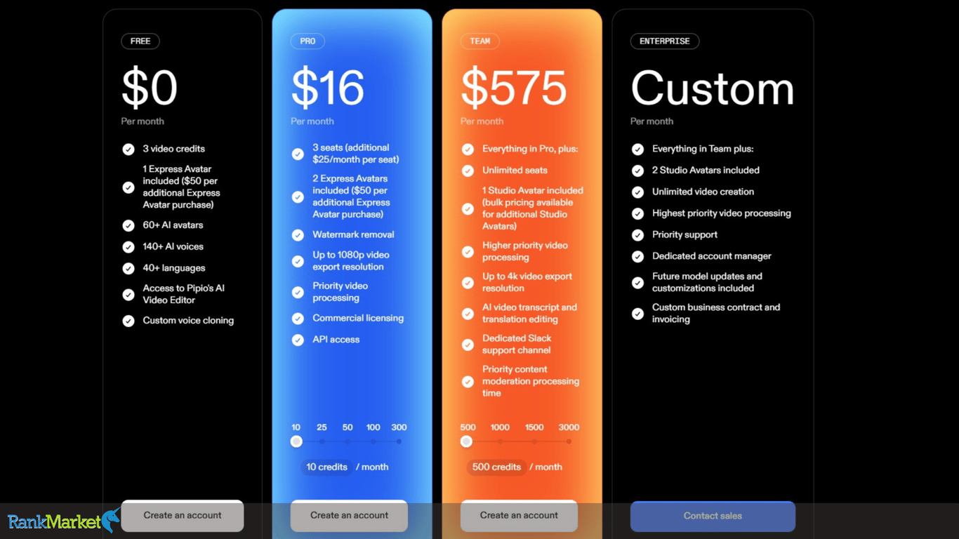 Cheap Shared Pipio Ai Account Package At Rankmarket- 25 Credits/Month