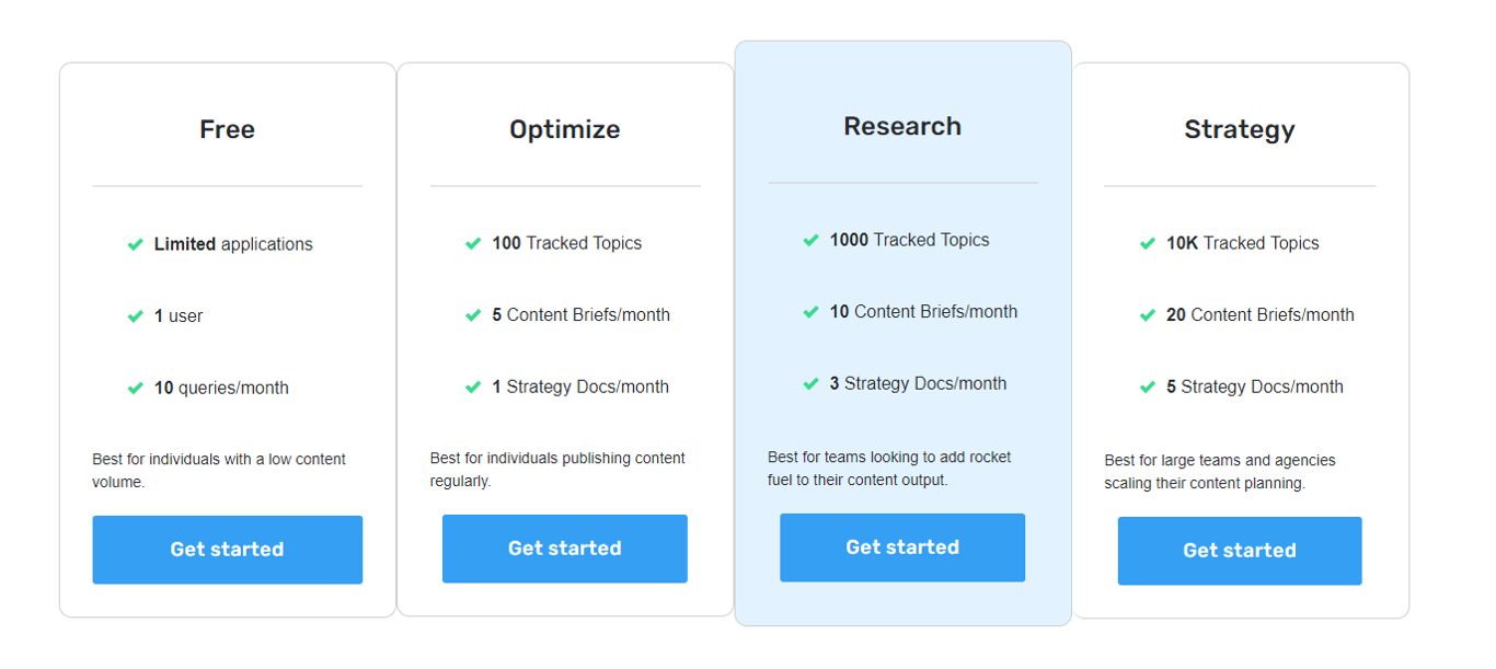 MarketMuse pricing plans 