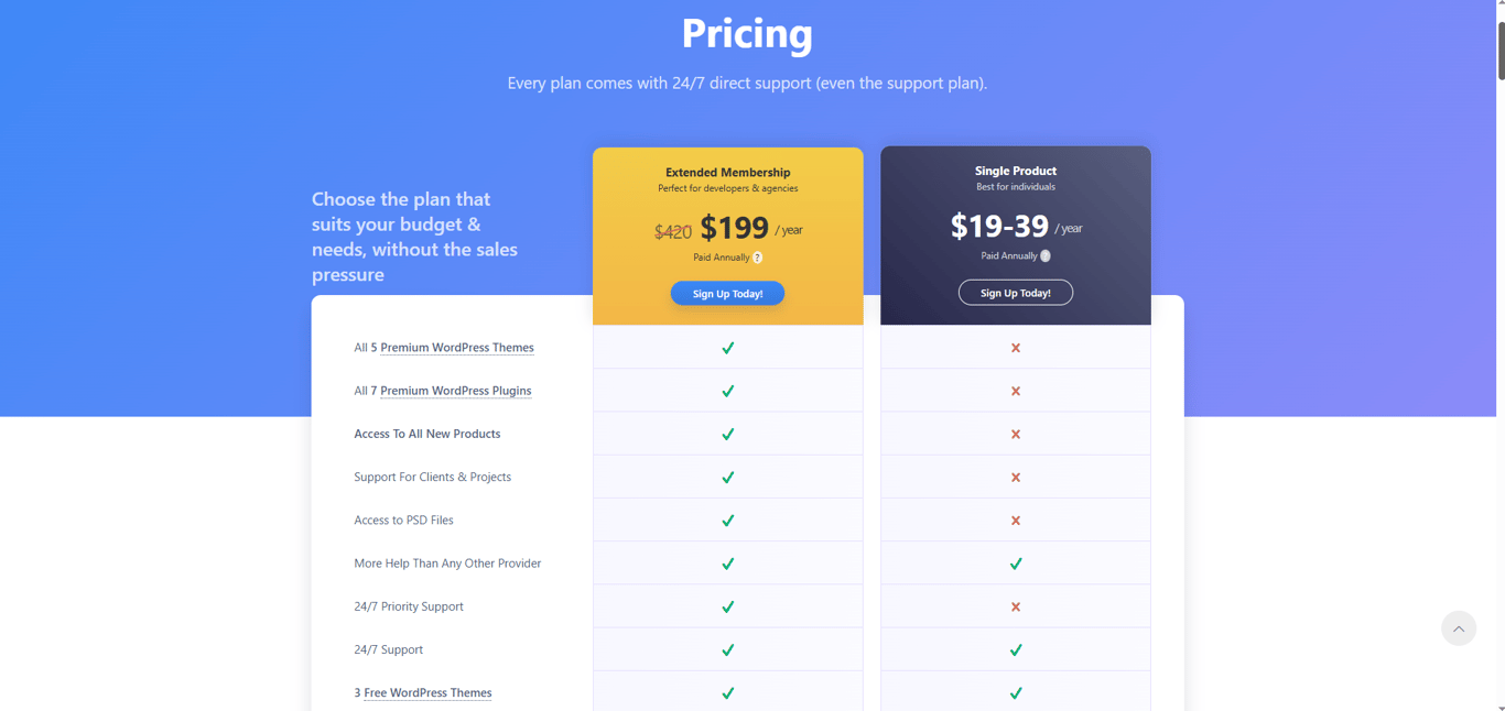 MyThemeShop OTOs pricing comparison