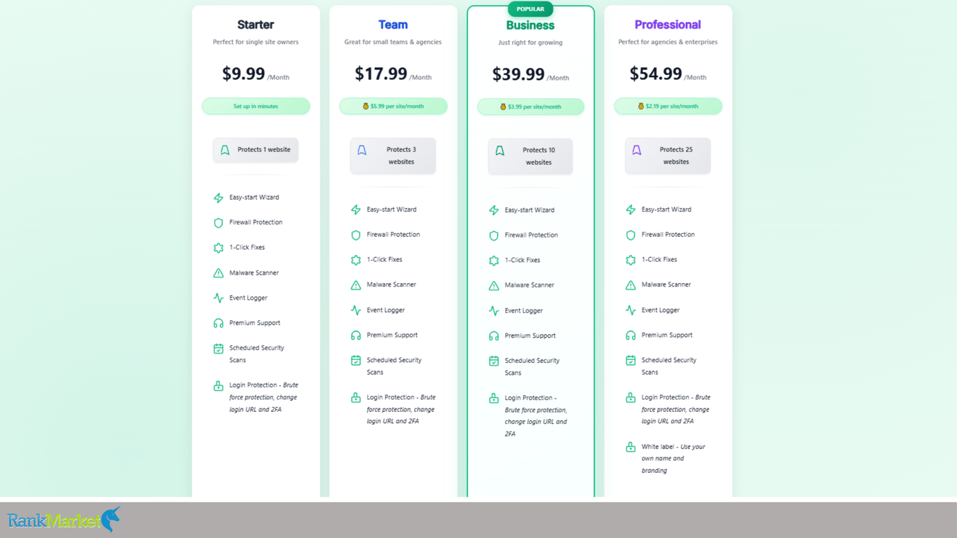 Wp-Security-Ninja-Pricing-Plans-Wordpress-Security