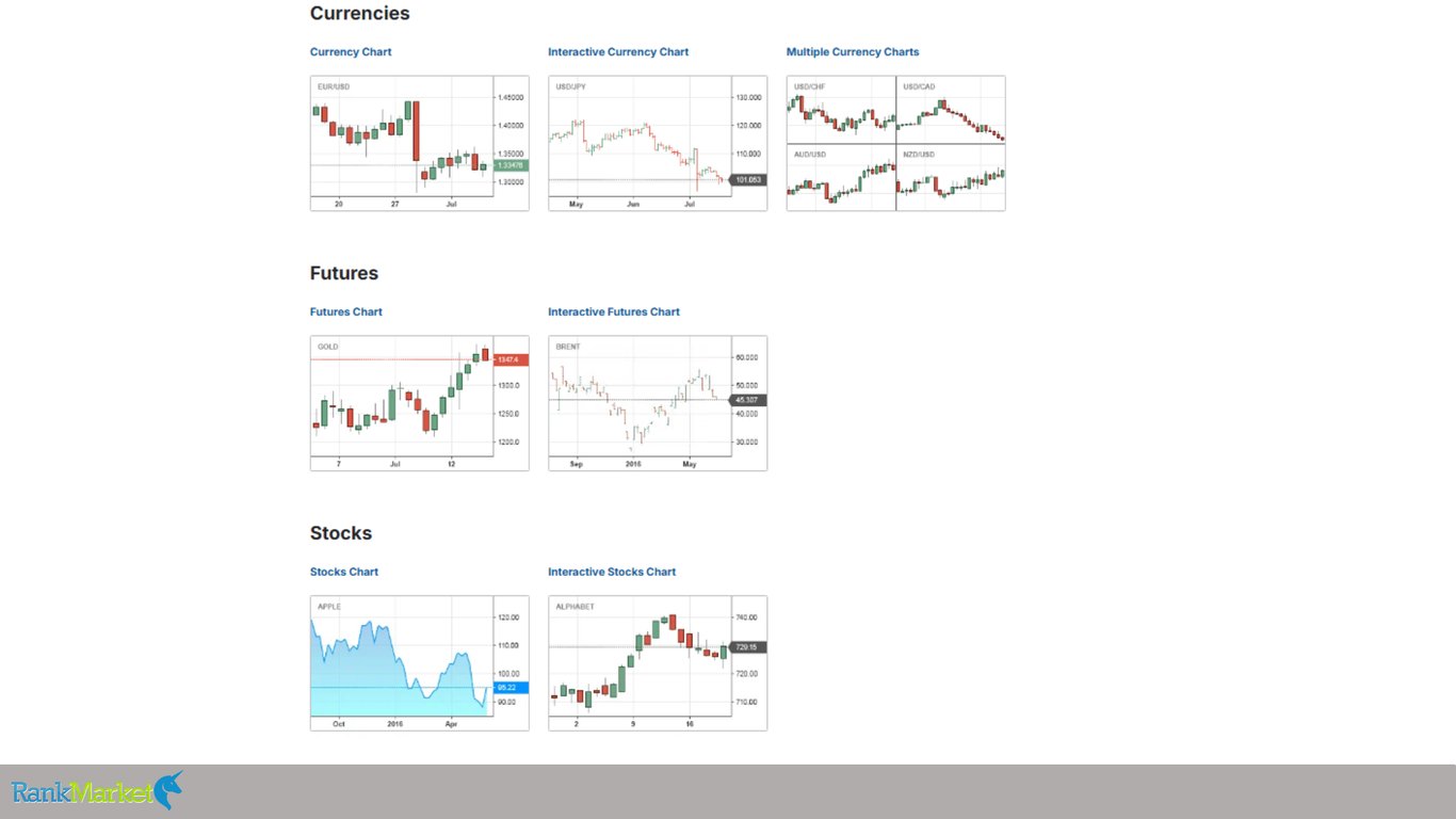 Investing-Com-Interactive-Market-Charts-Matrix-For-Currencies-Futures-And-Stocks