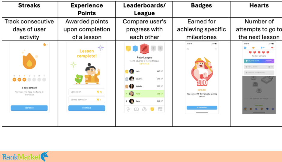 Duolingo Features