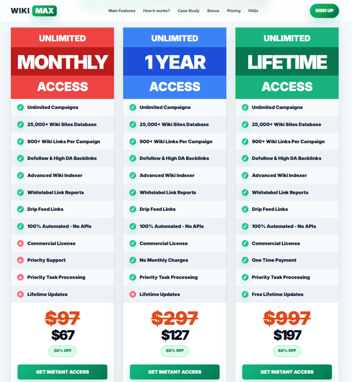 wikimax-cost-effective-pricing-tiers