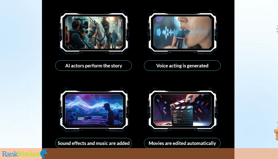 Ai Movie Director + Otos