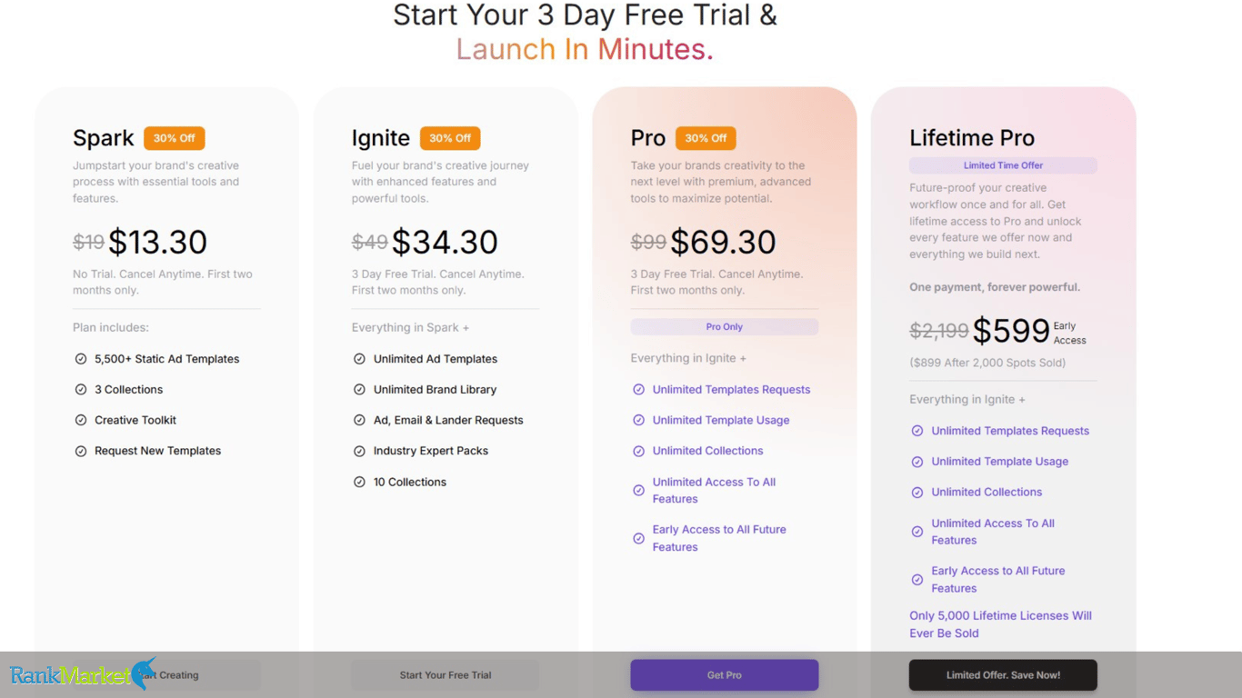 Official Price List Of Creativeos Packages - Full Features And Access