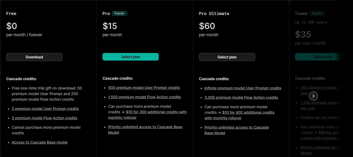 Windsurf pricing
