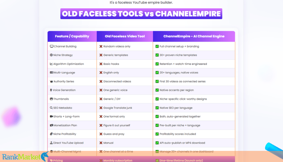 Channelempire + Otos
