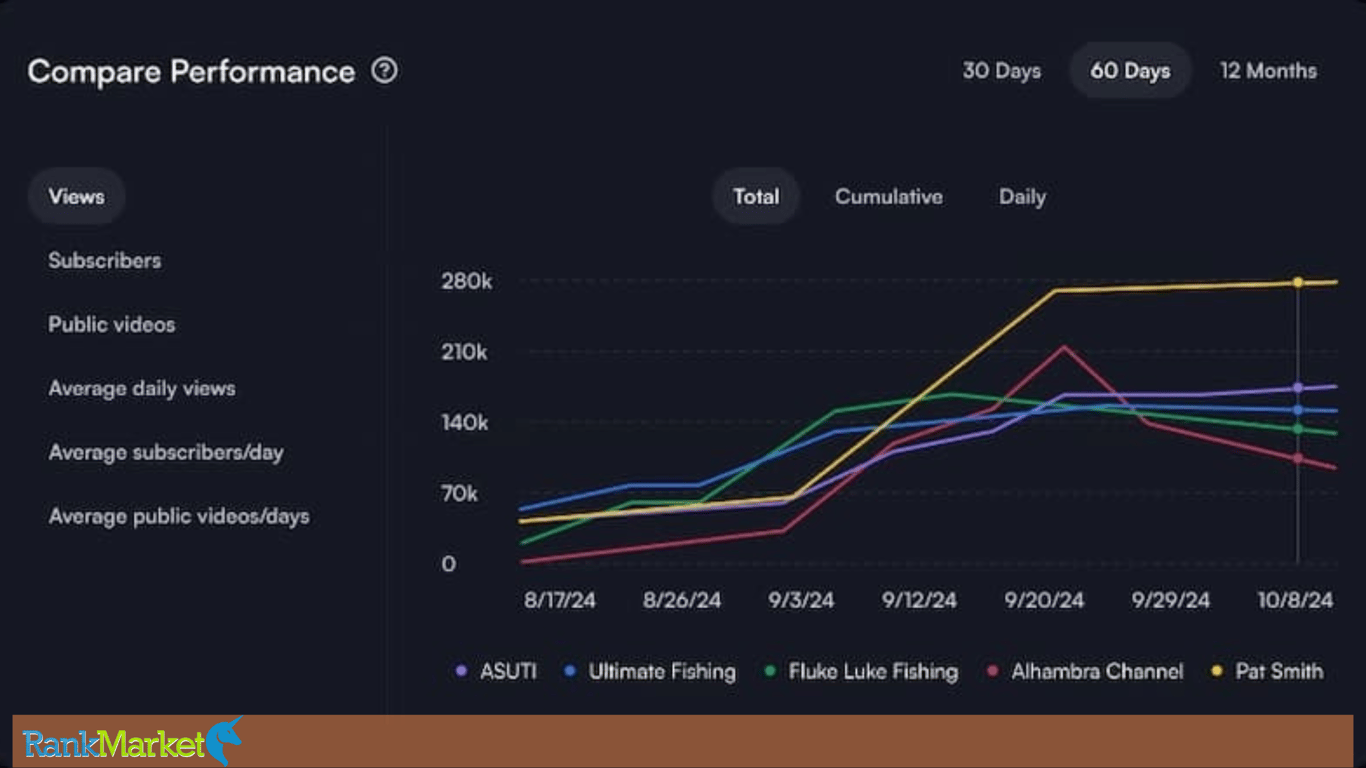 Vidiq'S Competitor Analysis Tool Analyzes Competitor Channels