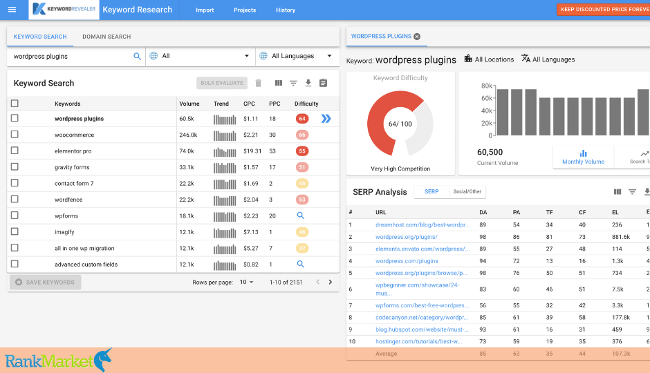 Serp Analysis Showing Top Ranking Pages, Authority Metrics, Backlinks, And Keyword Difficulty In Keyword Revealer