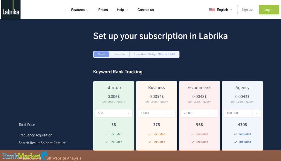 Labrika
