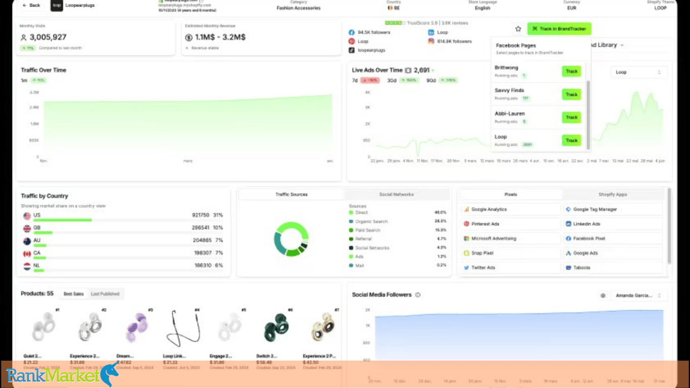 Analyze Your Store With Trendtrack.io Shop Analytics.