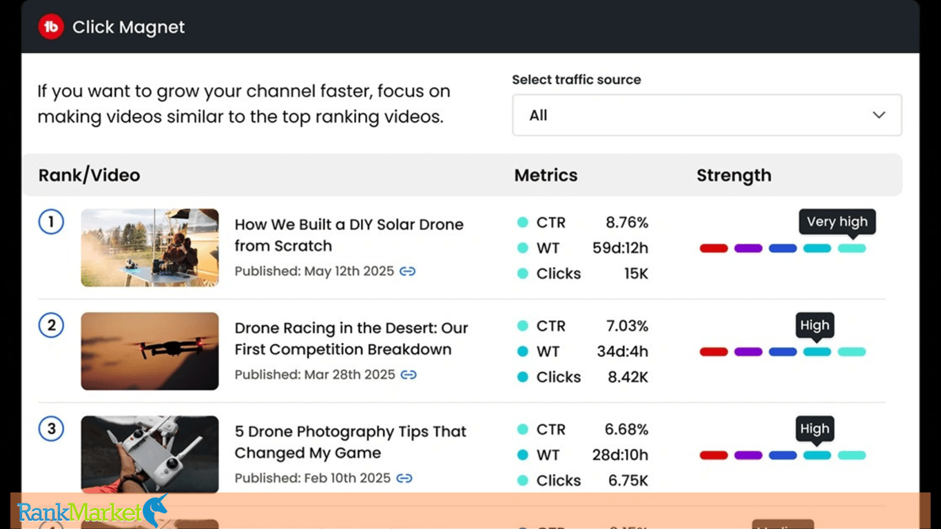 Tubebuddy Competitor Scorecard