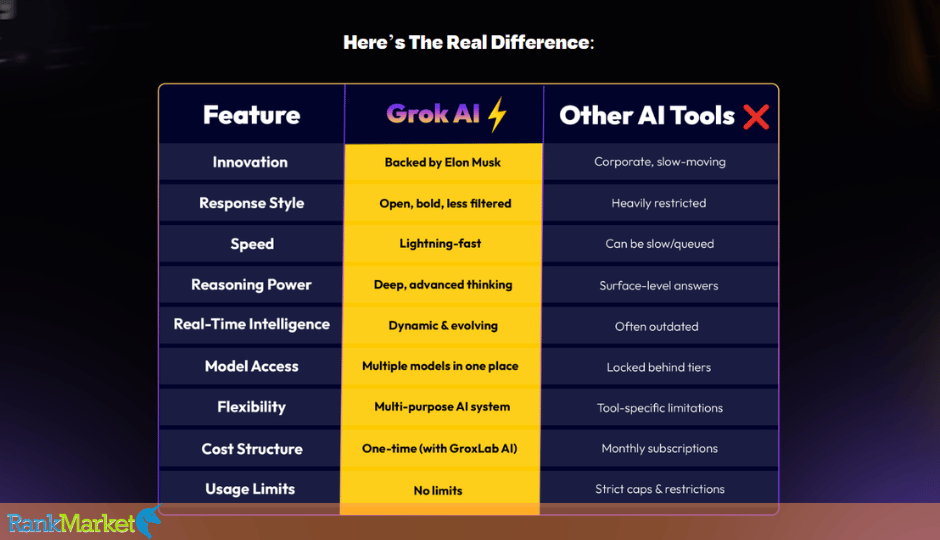 Groxlab Ai + Otos