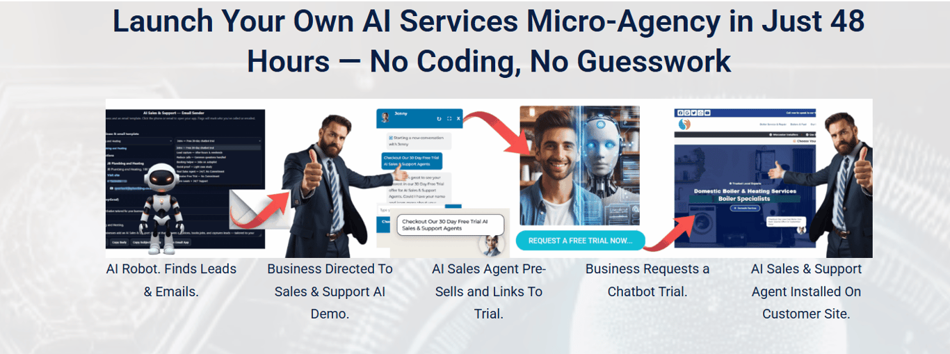 48 Hour AI Services Agency official homepage showing AI agency business model and chatbot services