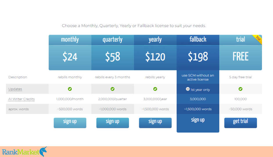 SEO Content Machine pricing