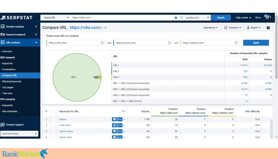 Serpstat Vs Spyfu - Which Seo Tool Leads The Way In 2025?