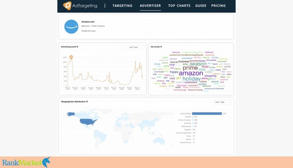 Adtargeting Pro Plan Ltd