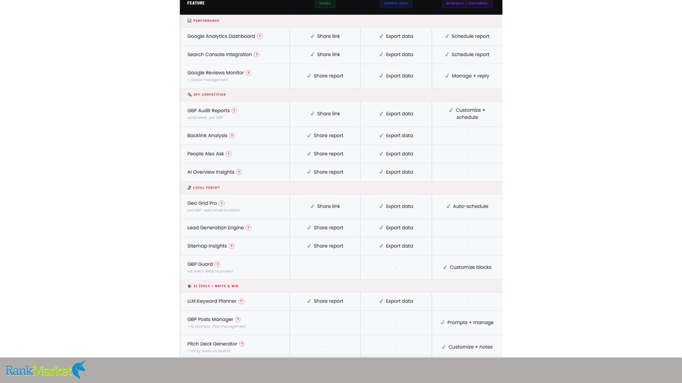 Gmb-Crush-Feature-Comparison-Matrix-Including-Gbp-Audit-Reports-And-Llm-Keyword-Planner