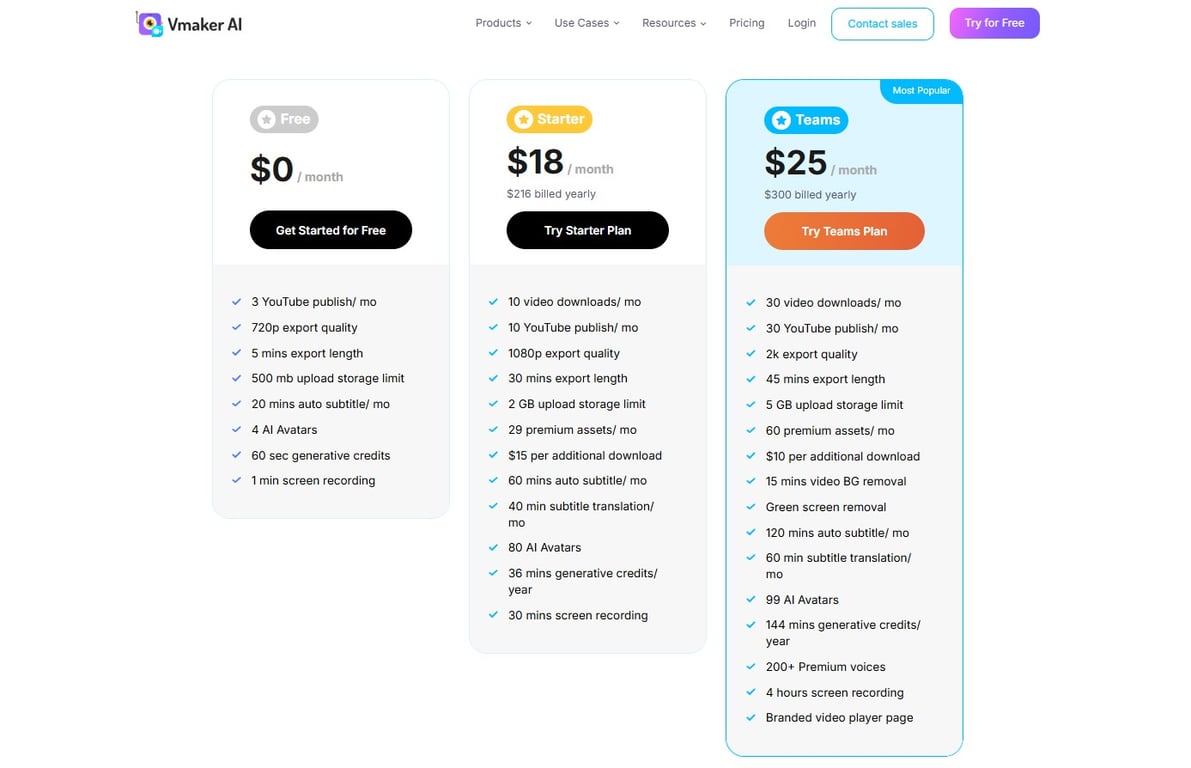 Vmaker AI listed price on the official website